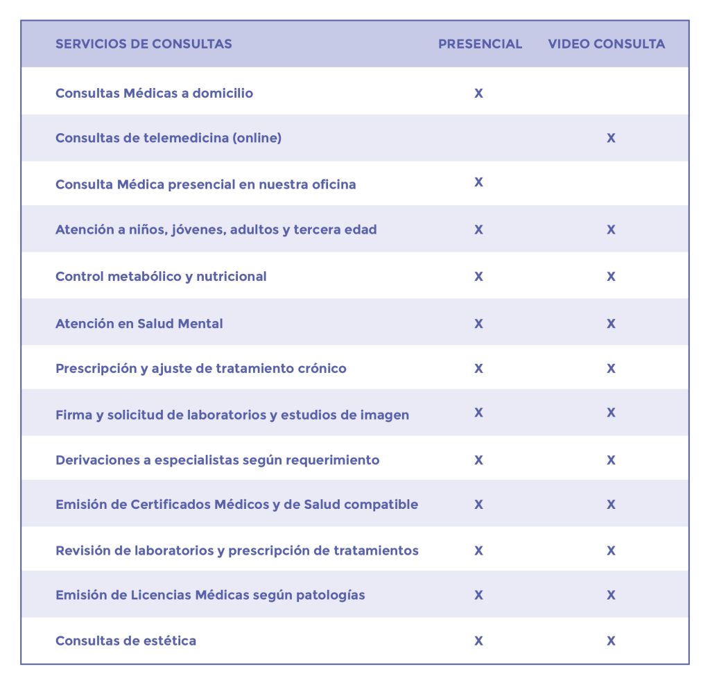saervicios 1 venesalud