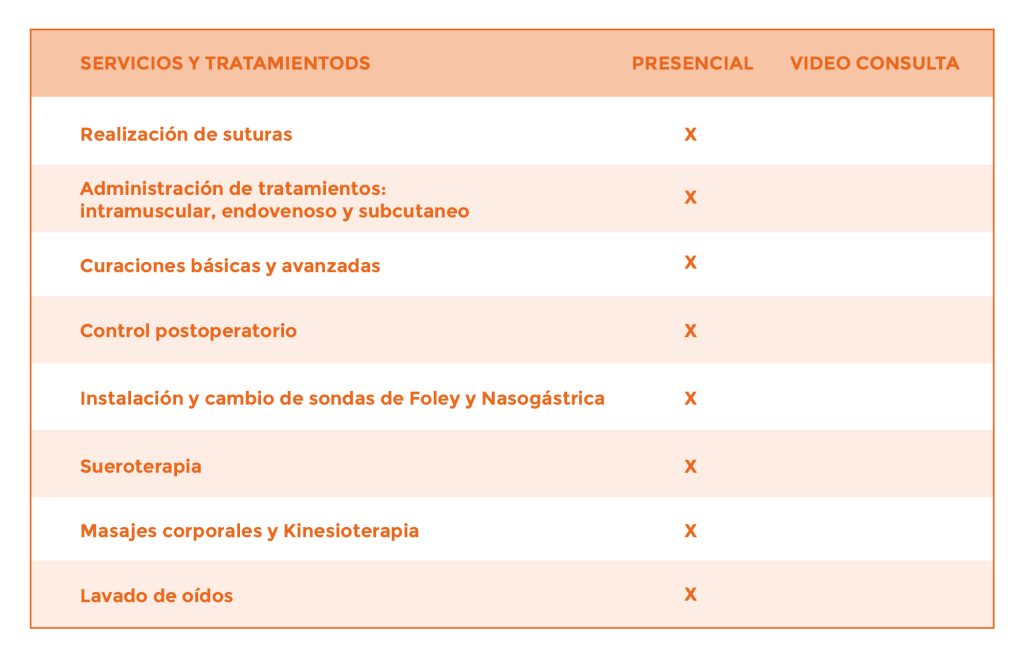 servicios 2 venesalud